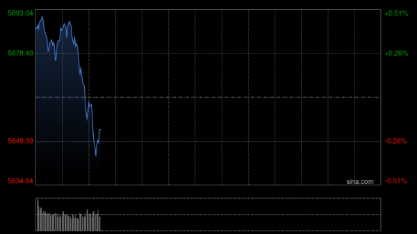 国睿信配 收盘：美股收高道指涨200点 特朗普宣布美英达成贸易协议框架