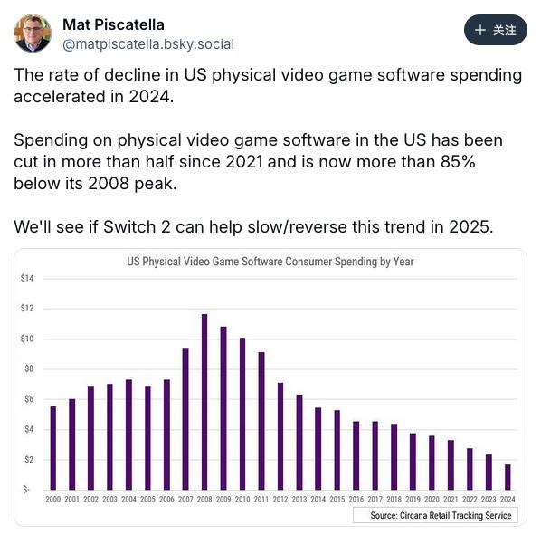 六六配资 光驱：我还没死透