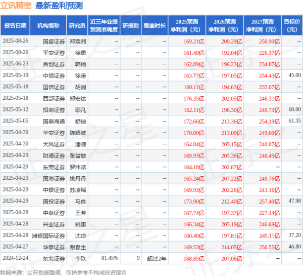 犀牛配资 华安证券: 给予立讯精密买入评级