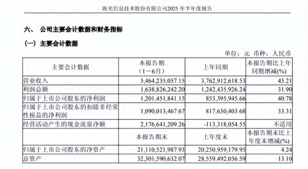 富深优配 背靠中科院 7年营收20倍, 拟吸收合并中科曙光, 打造国产算力航母