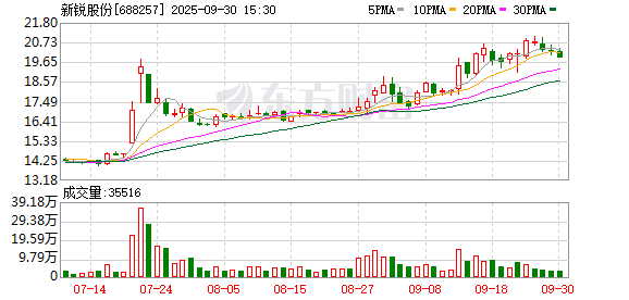 传金所配资 新锐股份：约4822.97万股限售股4月28日解禁